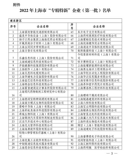 喜報！上海創力集團獲評2022年度上海市“專精特新”中小企業(圖2)