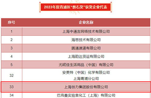 磐石獎.jpg 喜報!上海創力集團榮獲2023年度青浦區百強優秀企業等三項大獎(圖5)