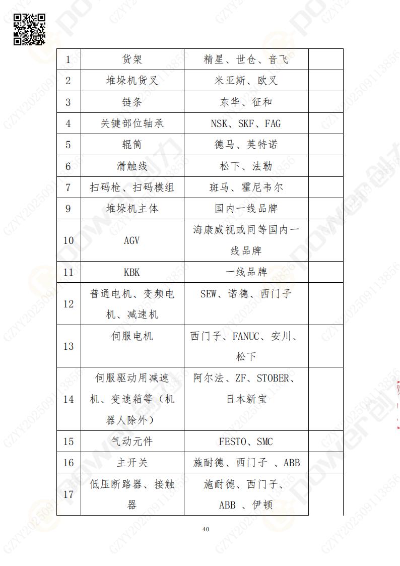 常熟自動化立體倉庫系統(tǒng)采購招標公告(圖40)